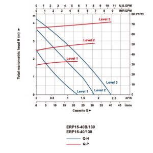 ⁦مضخة تدوير  ERP⁩ - الصورة ⁦24⁩