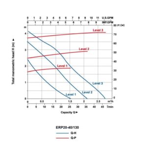 ⁦مضخة تدوير  ERP⁩ - الصورة ⁦23⁩