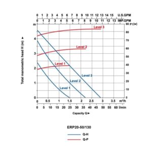 ⁦مضخة تدوير  ERP⁩ - الصورة ⁦20⁩