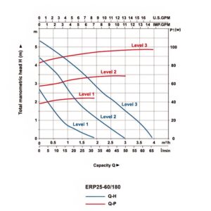 ⁦مضخة تدوير  ERP⁩ - الصورة ⁦15⁩