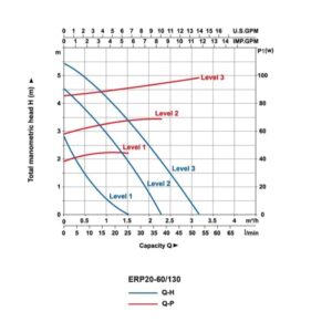 ⁦مضخة تدوير  ERP⁩ - الصورة ⁦10⁩