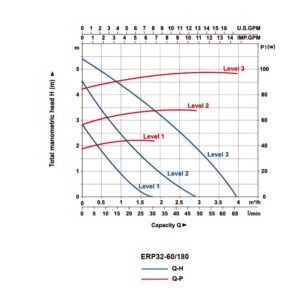 ⁦مضخة تدوير  ERP⁩ - الصورة ⁦13⁩