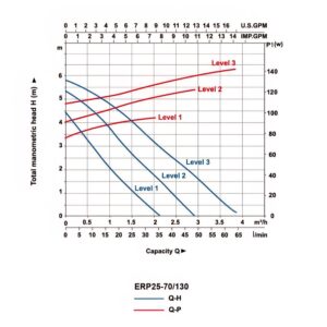 ⁦مضخة تدوير  ERP⁩ - الصورة ⁦12⁩