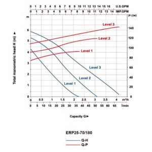⁦مضخة تدوير  ERP⁩ - الصورة ⁦11⁩