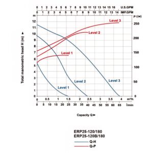 ⁦مضخة تدوير  ERP⁩ - الصورة ⁦8⁩