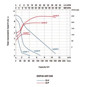 ⁦مضخة تدوير  ERP⁩ - الصورة ⁦7⁩