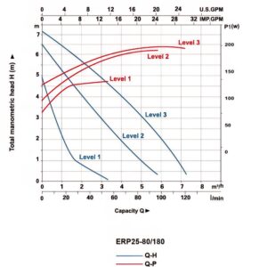 ⁦مضخة تدوير  ERP⁩ - الصورة ⁦6⁩