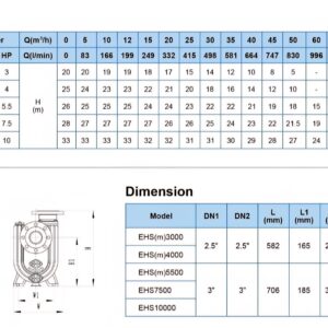 ⁦مضخة خاصة بالمجاري EHS⁩ - الصورة ⁦3⁩