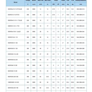 ⁦مضخة غاطسة مع فرامة EWS/D⁩ - الصورة ⁦11⁩