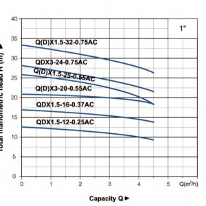 ⁦مضخة غاطسة QDX-AC⁩ - الصورة ⁦5⁩
