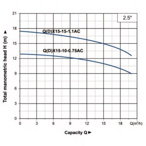 ⁦مضخة غاطسة QDX-AC⁩ - الصورة ⁦8⁩