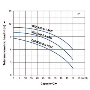 ⁦مضخة غاطسة QDX-AC⁩ - الصورة ⁦9⁩