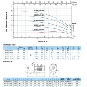 ⁦مضخة غذائية ECMS⁩ - الصورة ⁦5⁩
