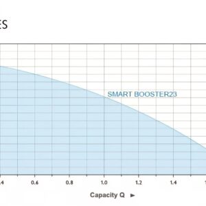 ⁦مضخة تدوير ذكية smart booster23⁩ - الصورة ⁦4⁩